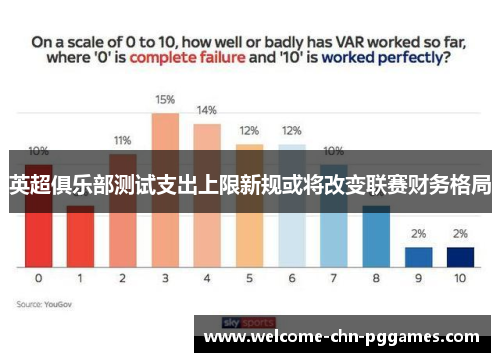 英超俱乐部测试支出上限新规或将改变联赛财务格局 英超俱乐部测试支出上限新规或将改变联赛财务格局