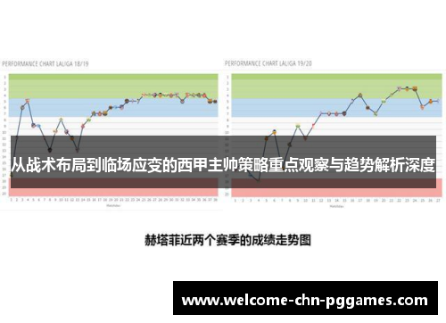 从战术布局到临场应变的西甲主帅策略重点观察与趋势解析深度