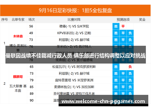 曼联因战绩不佳裁减行政人员 俱乐部进行结构调整以应对挑战 曼联因战绩不佳裁减行政人员 俱乐部进行结构调整以应对挑战